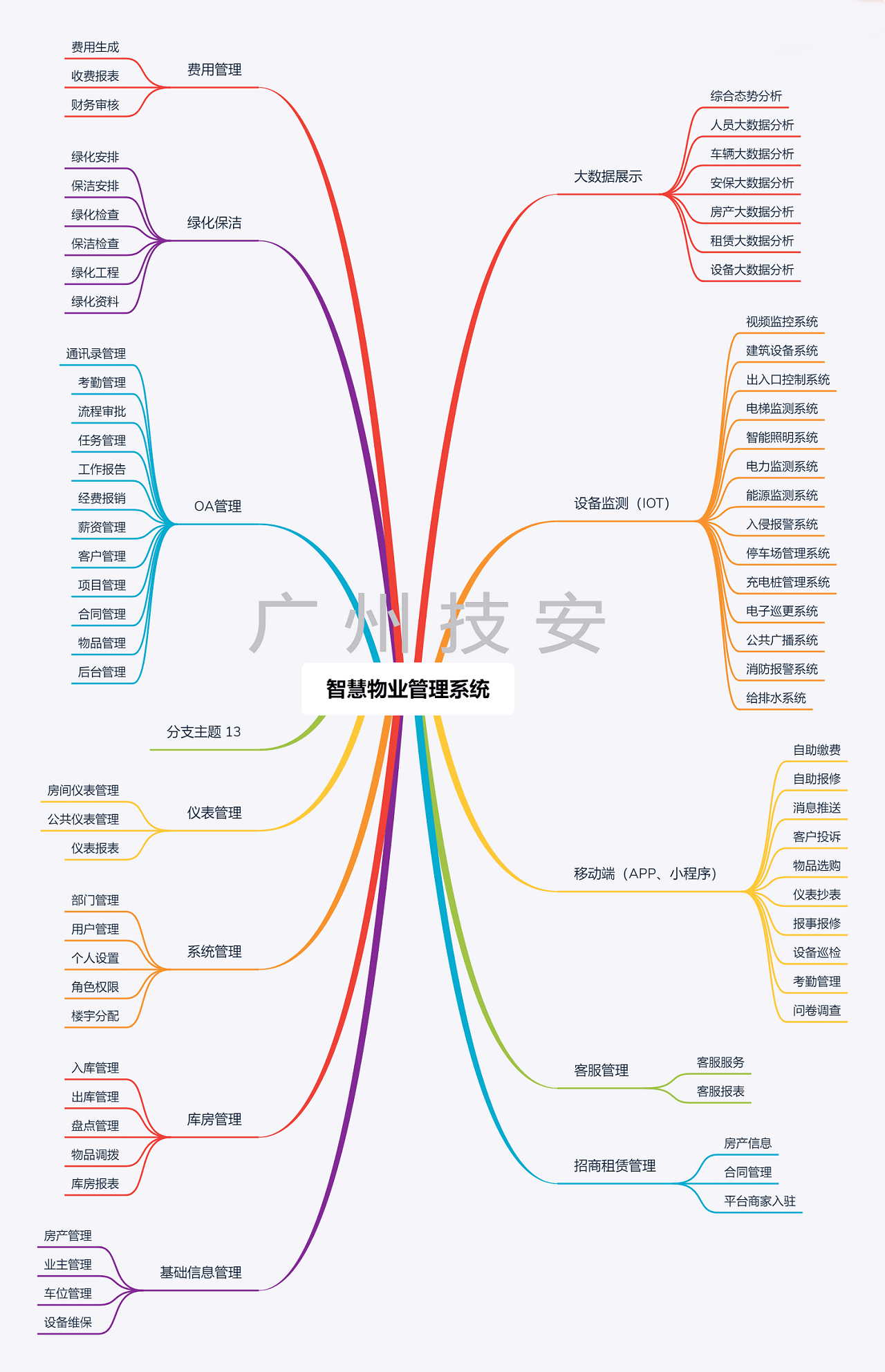 智慧物業管理系統